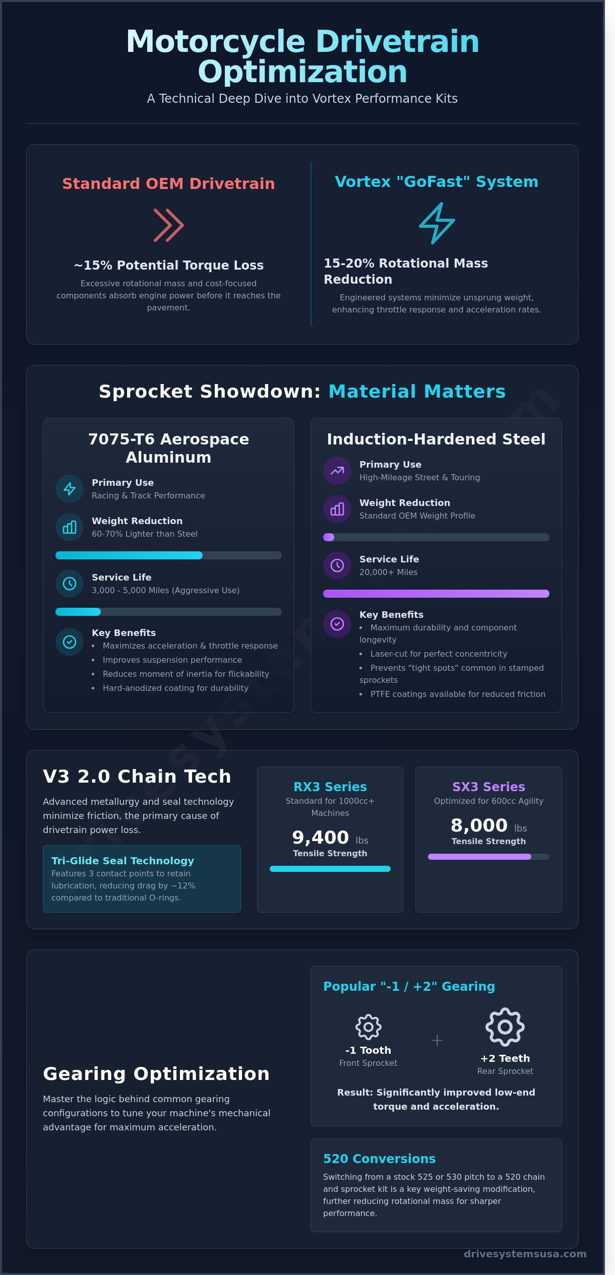 Vortex Chain and Sprocket Kit: A Technical Performance and Selection Guide Vortex Chain and Sprocket Kit: A Technical Performance and Selection Guide